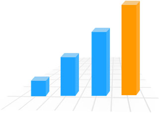 score improvement